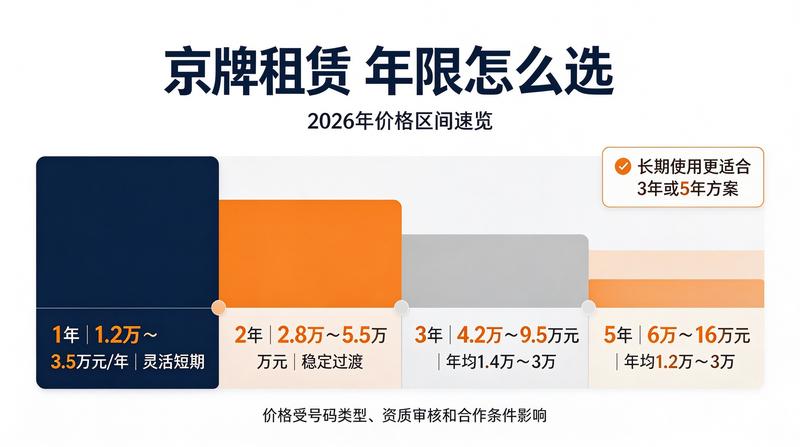 北京小牛京牌服务案例