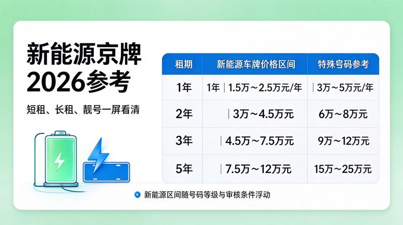 北京车牌租赁最新政策